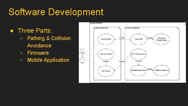 Software Development ● Three Parts: ○ Pathing & Collision Avoidance ○ Firmware ○ Mobile