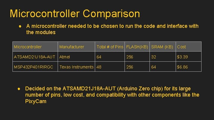 Microcontroller Comparison ● A microcontroller needed to be chosen to run the code and
