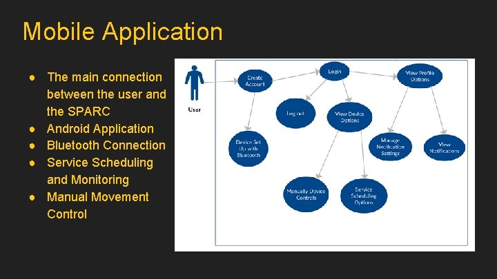 Mobile Application ● The main connection between the user and the SPARC ● Android