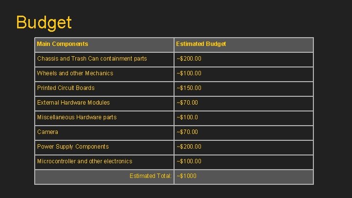 Budget Main Components Estimated Budget Chassis and Trash Can containment parts ~$200. 00 Wheels