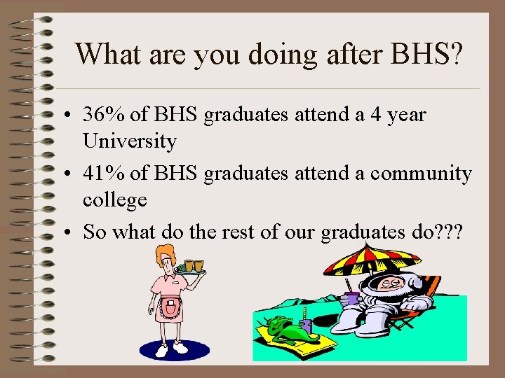What are you doing after BHS? • 36% of BHS graduates attend a 4