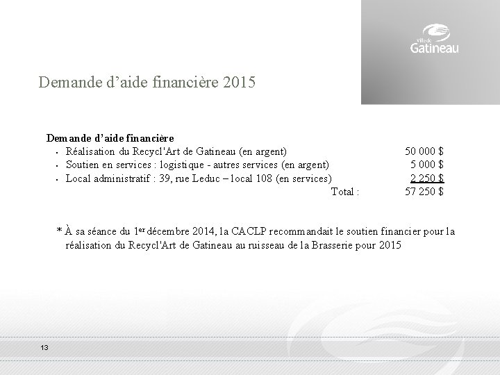 Demande d’aide financière 2015 Demande d’aide financière § Réalisation du Recycl'Art de Gatineau (en
