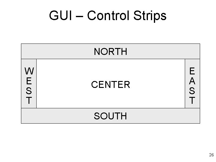 GUI – Control Strips NORTH W E S T CENTER E A S T GUI – Control Strips NORTH W E S T CENTER E A S T
