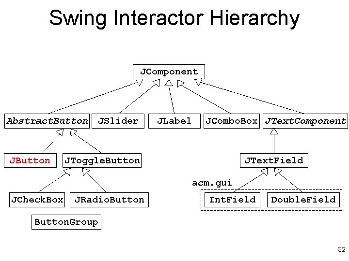 Swing Interactor Hierarchy JComponent Abstract. Button JSlider JLabel JCombo. Box JText. Component JToggle. Button Swing Interactor Hierarchy JComponent Abstract. Button JSlider JLabel JCombo. Box JText. Component JToggle. Button