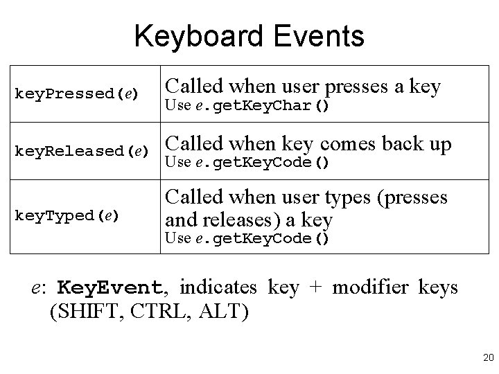 Keyboard Events key. Pressed(e) Called when user presses a key. Released(e) Called when key Keyboard Events key. Pressed(e) Called when user presses a key. Released(e) Called when key