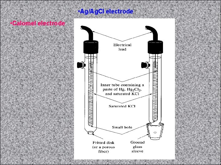  • Ag/Ag. Cl electrode • Calomel electrode 