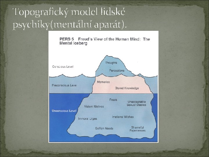 Topografický model lidské psychiky(mentální aparát). 