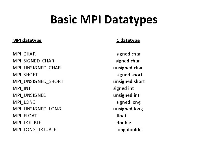 Basic MPI Datatypes MPI datatype MPI_CHAR MPI_SIGNED_CHAR MPI_UNSIGNED_CHAR MPI_SHORT MPI_UNSIGNED_SHORT MPI_INT MPI_UNSIGNED MPI_LONG MPI_UNSIGNED_LONG