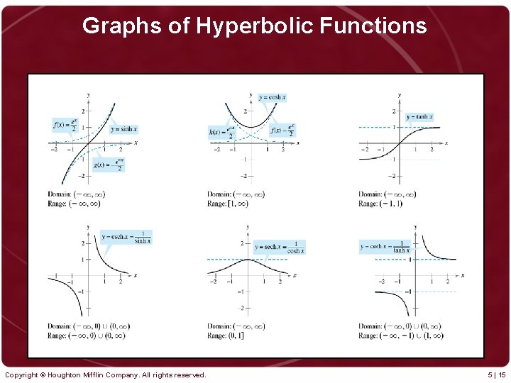 Graphs of Hyperbolic Functions Copyright © Houghton Mifflin Company. All rights reserved. 5 |