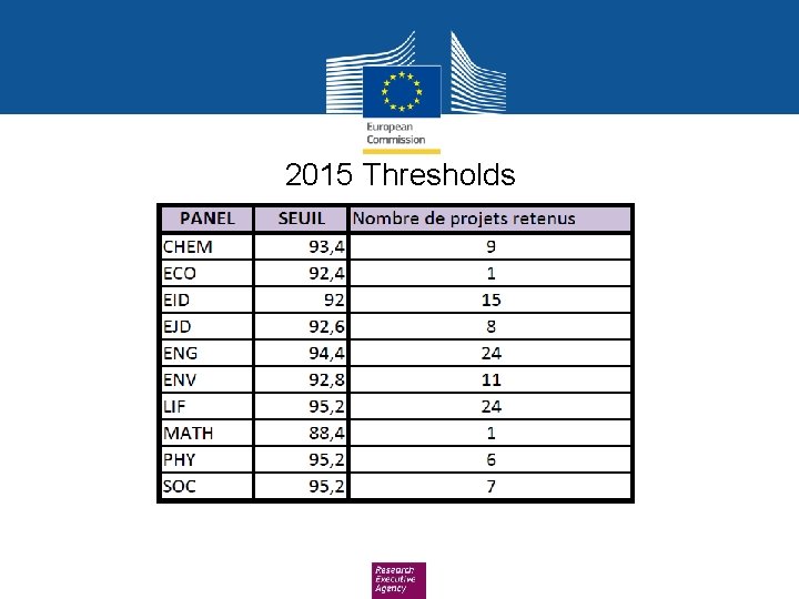 2015 Thresholds 