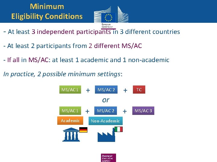 Minimum Eligibility Conditions - At least 3 independent participants in 3 different countries -