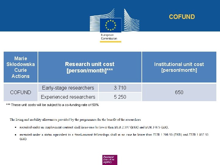 COFUND Marie Skłodowska Curie Actions COFUND Research unit cost [person/month]*** Early-stage researchers 3 710