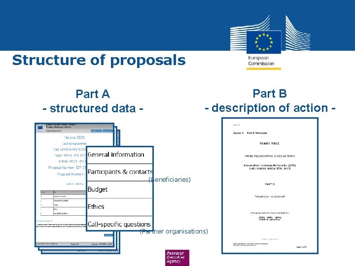 Structure of proposals Part B - description of action - Part A - structured