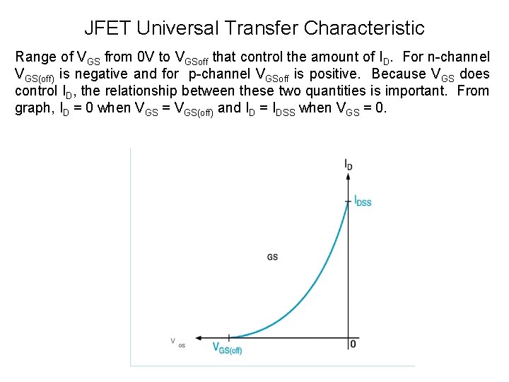 JFET Universal Transfer Characteristic Range of VGS from 0 V to VGSoff that control