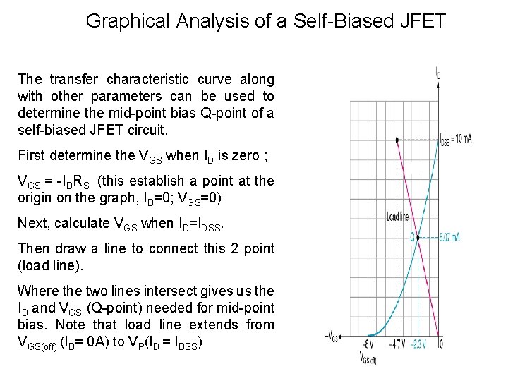 Graphical Analysis of a Self-Biased JFET The transfer characteristic curve along with other parameters