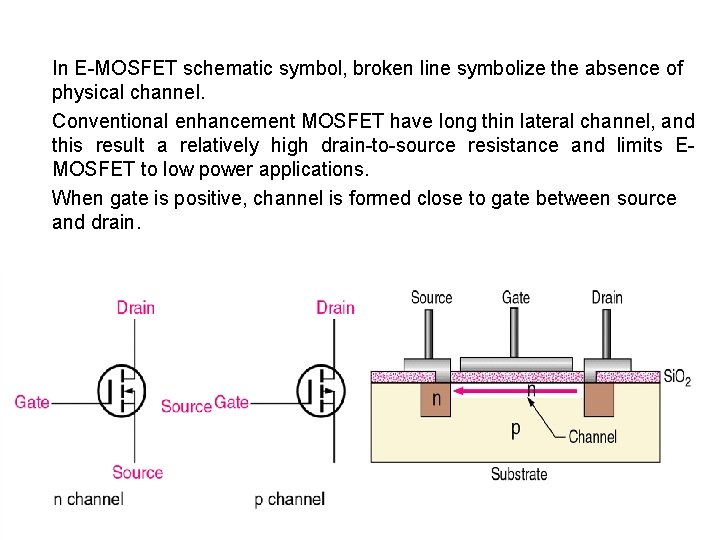 In E-MOSFET schematic symbol, broken line symbolize the absence of physical channel. Conventional enhancement