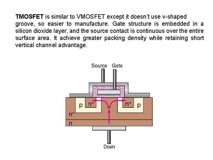 TMOSFET is similar to VMOSFET except it doesn’t use v-shaped groove, so easier to