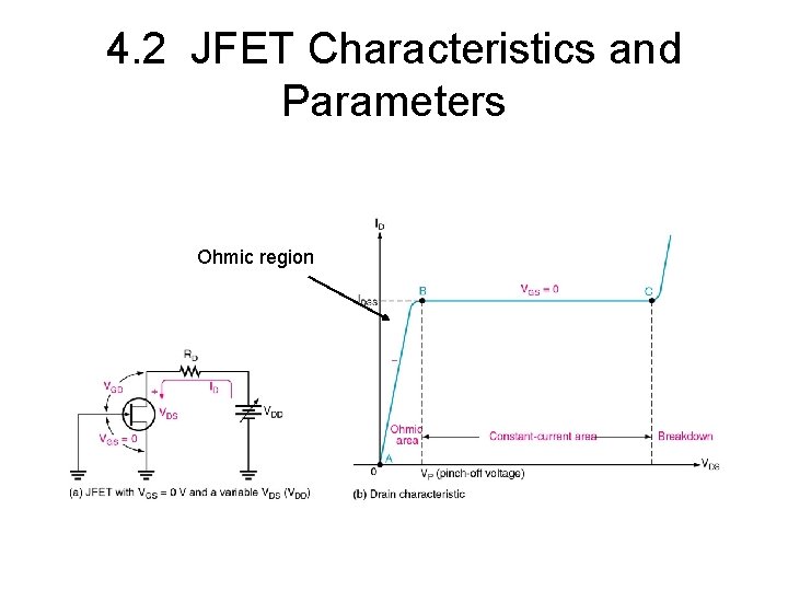 4. 2 JFET Characteristics and Parameters Ohmic region 