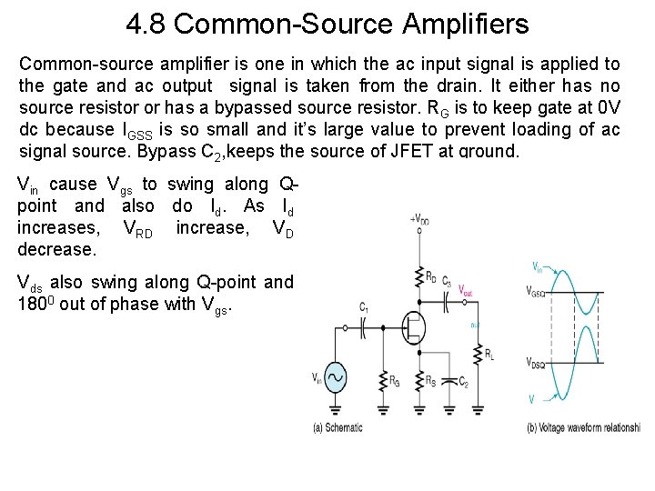 4. 8 Common-Source Amplifiers Common-source amplifier is one in which the ac input signal