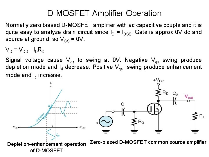 D-MOSFET Amplifier Operation Normally zero biased D-MOSFET amplifier with ac capacitive couple and it