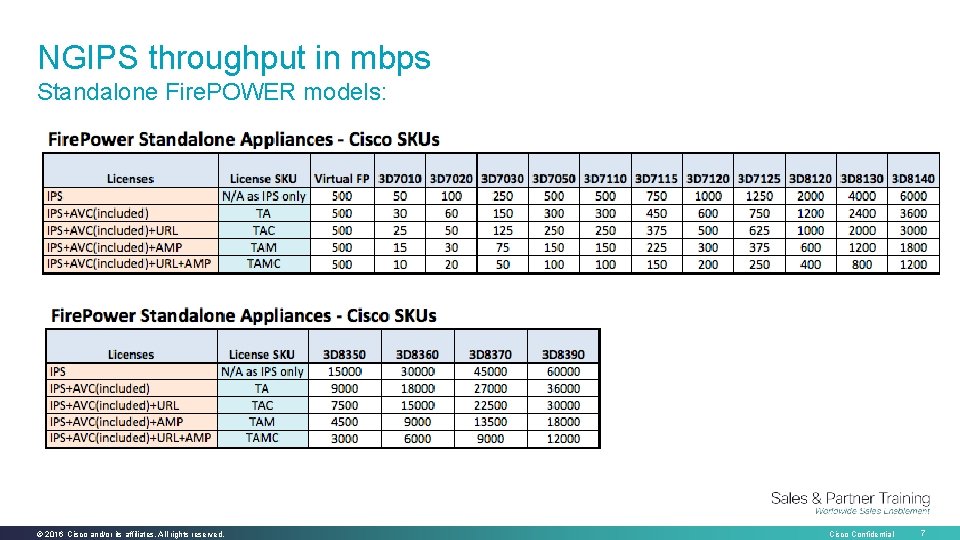 NGIPS throughput in mbps Standalone Fire. POWER models: © 2016 Cisco and/or its affiliates.