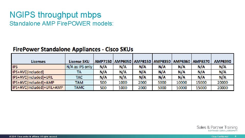 NGIPS throughput mbps Standalone AMP Fire. POWER models: © 2016 Cisco and/or its affiliates.