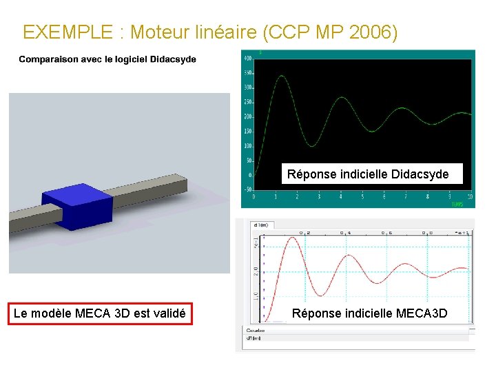 EXEMPLE : Moteur linéaire (CCP MP 2006) Réponse indicielle Didacsyde Le modèle MECA 3
