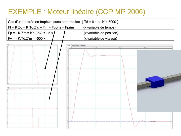 EXEMPLE : Moteur linéaire (CCP MP 2006) 