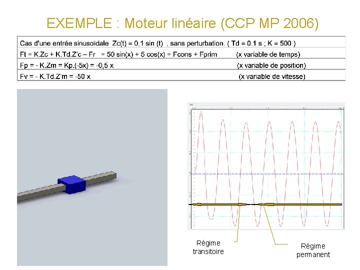 EXEMPLE : Moteur linéaire (CCP MP 2006) Régime transitoire Régime permanent 