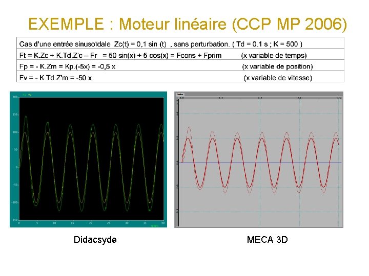 EXEMPLE : Moteur linéaire (CCP MP 2006) Didacsyde MECA 3 D 