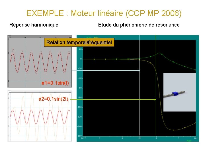EXEMPLE : Moteur linéaire (CCP MP 2006) Réponse harmonique Etude du phénomène de résonance