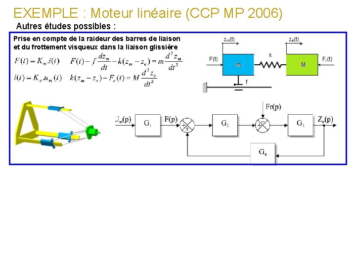 EXEMPLE : Moteur linéaire (CCP MP 2006) Autres études possibles : Prise en compte