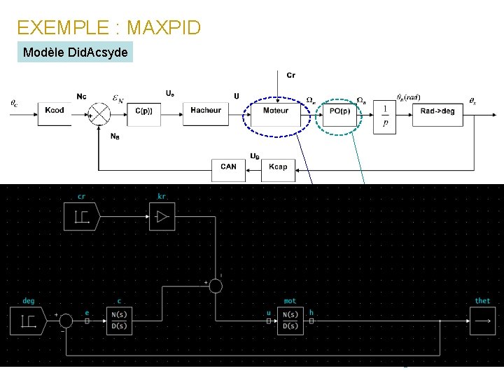 EXEMPLE : MAXPID Modèle Did. Acsyde Le modèle du mcc est : La loi