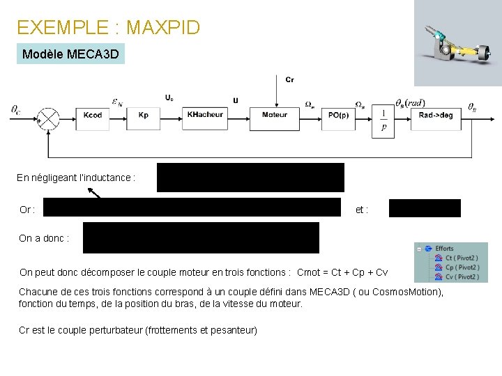 EXEMPLE : MAXPID Modèle MECA 3 D En négligeant l’inductance : Or : Hypothèse