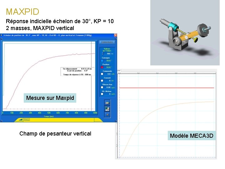 MAXPID Réponse indicielle échelon de 30°, KP = 10 2 masses, MAXPID vertical Mesure