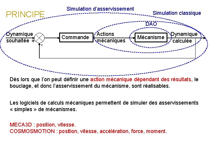 PRINCIPE Simulation d’asservissement Simulation classique DAO Dynamique souhaitée + Commande - Actions mécaniques Mécanisme