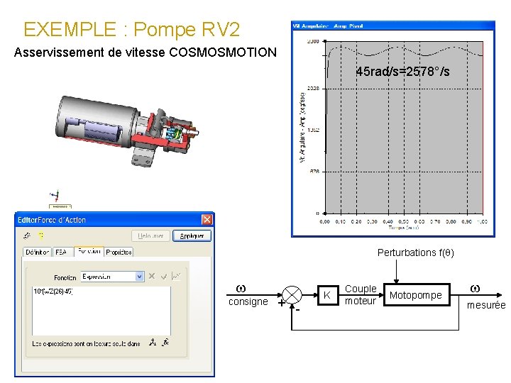EXEMPLE : Pompe RV 2 Asservissement de vitesse COSMOSMOTION 45 rad/s=2578°/s Perturbations f(q) w