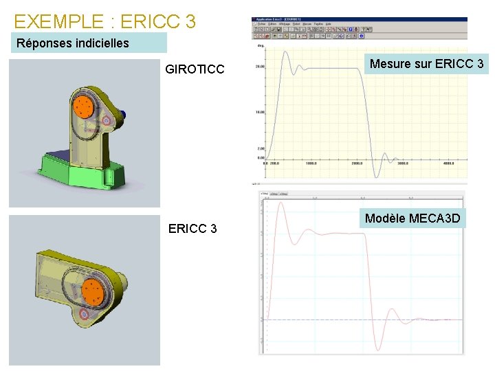 EXEMPLE : ERICC 3 Réponses indicielles GIROTICC ERICC 3 Mesure sur ERICC 3 Modèle