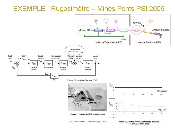 EXEMPLE : Rugosimètre – Mines Ponts PSI 2006 