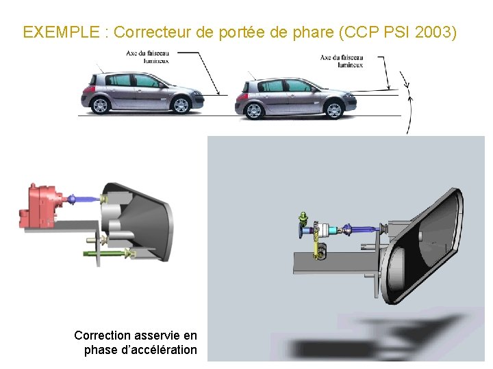 EXEMPLE : Correcteur de portée de phare (CCP PSI 2003) Correction asservie en phase