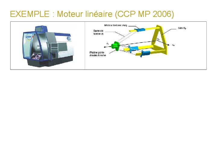 EXEMPLE : Moteur linéaire (CCP MP 2006) 