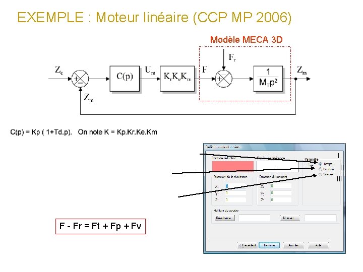 EXEMPLE : Moteur linéaire (CCP MP 2006) Modèle MECA 3 D I II III