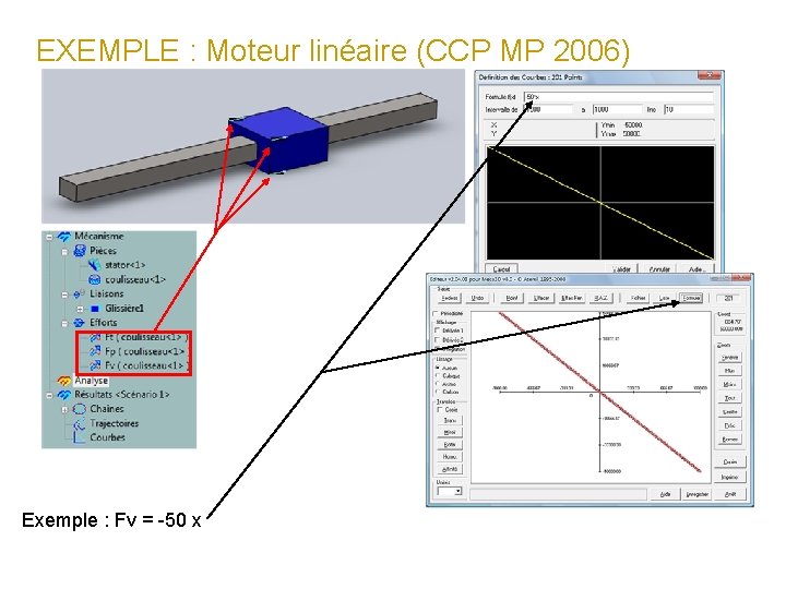 EXEMPLE : Moteur linéaire (CCP MP 2006) Exemple : Fv = -50 x 