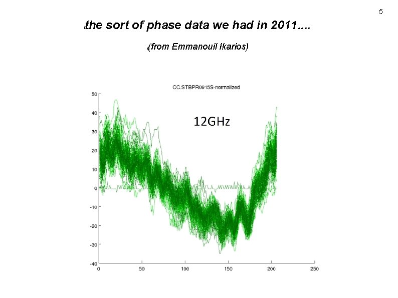 5 the sort of phase data we had in 2011. . � (from Emmanouil 5 the sort of phase data we had in 2011. . � (from Emmanouil