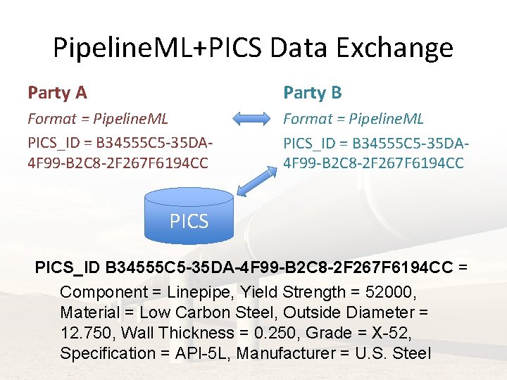 Pipeline. ML+PICS Data Exchange Party A Party B Format = Pipeline. ML PICS_ID =