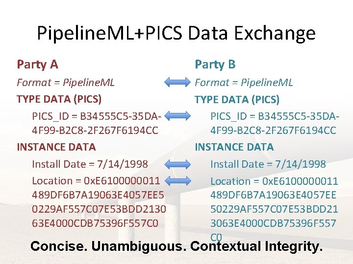 Pipeline. ML+PICS Data Exchange Party A Party B Format = Pipeline. ML TYPE DATA