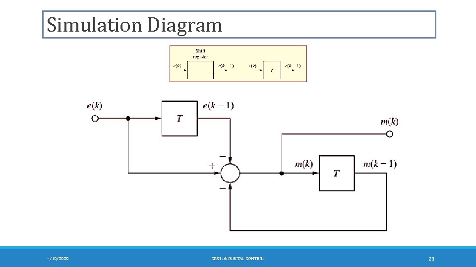 Simulation Diagram --/10/2020 CSE 416: DIGITAL CONTROL 23 