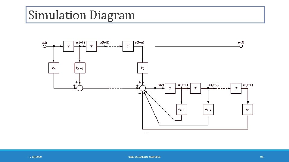 Simulation Diagram --/10/2020 CSE 416: DIGITAL CONTROL 24 