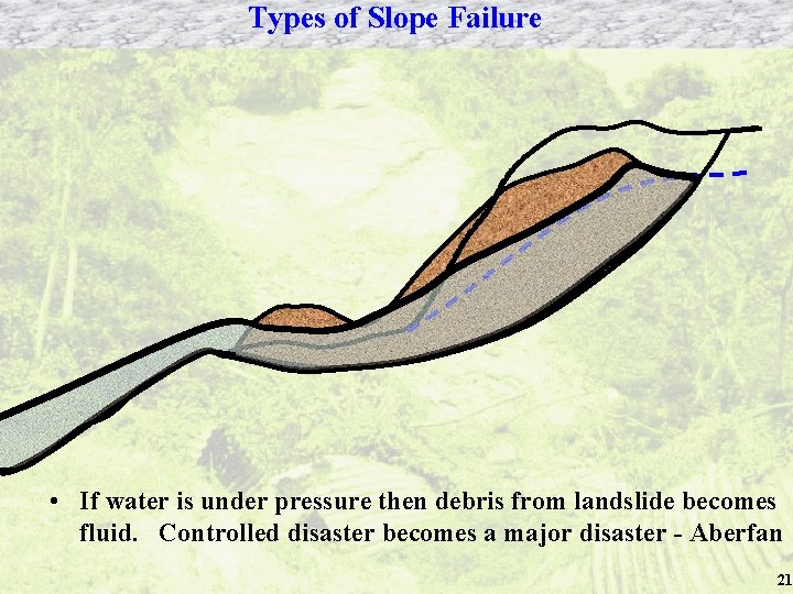 Types of Slope Failure • If water is under pressure then debris from landslide