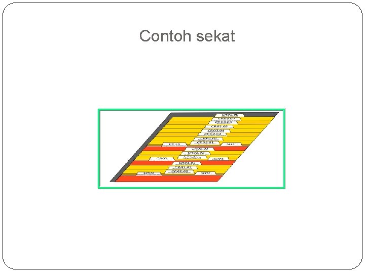Contoh sekat Contoh sekat